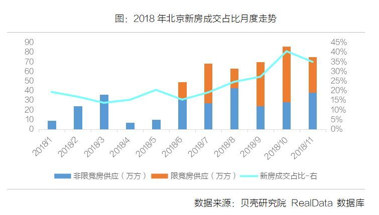 重磅|中国房地产市场2018的答卷与2019的前景_7