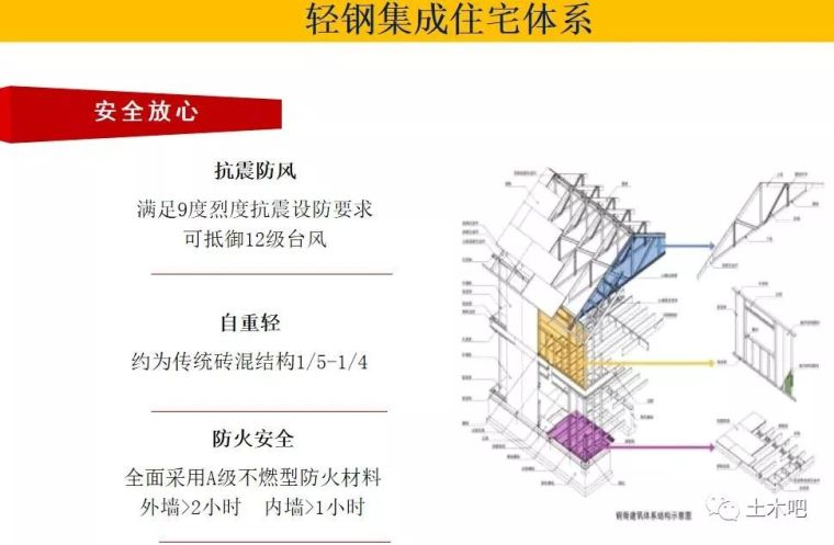 装配式建筑的未来：钢结构大发展_44