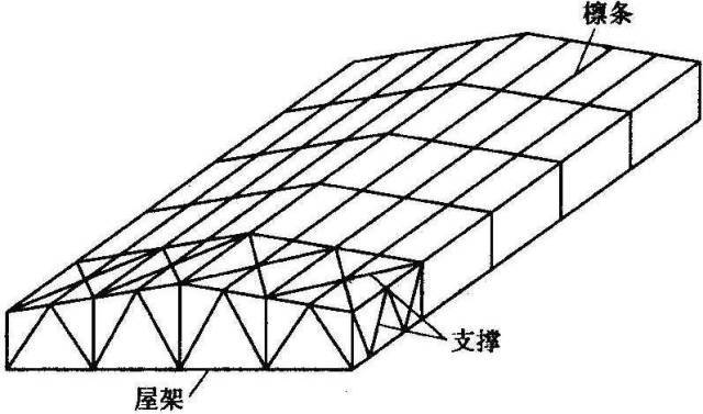 钢结构屋盖如何设计布置_5