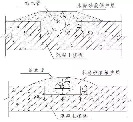 建筑室内给水系统资料下载-住宅室内给水排水系统工程工艺节点图文解说