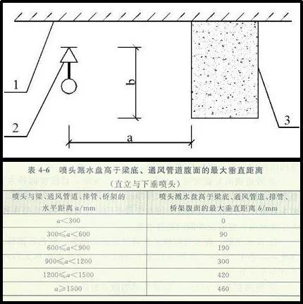 消火栓与喷淋头的安装看似简单，你们工地做对了吗？_15