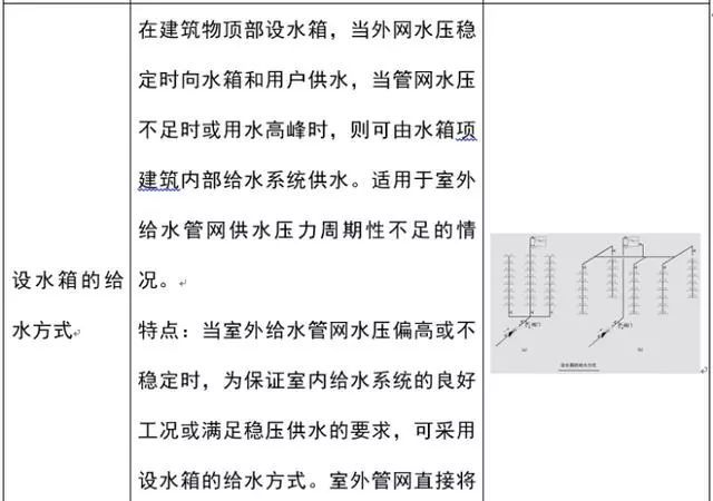 建筑给水排水工程识图_6