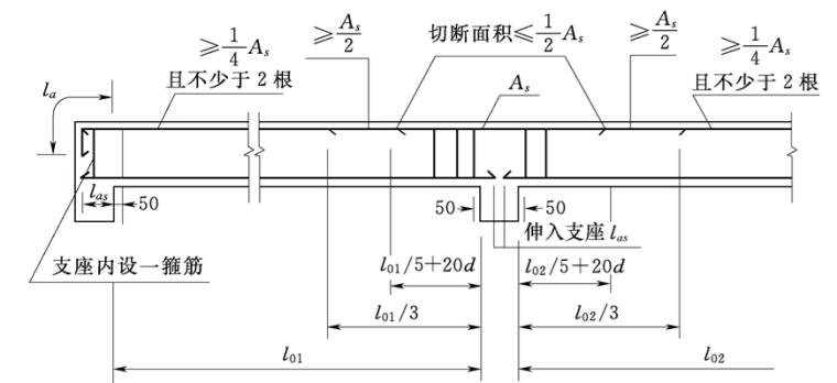 水工钢筋混凝土之钢筋混凝土肋形结构及刚架结构-典型配筋图——无弯起钢筋