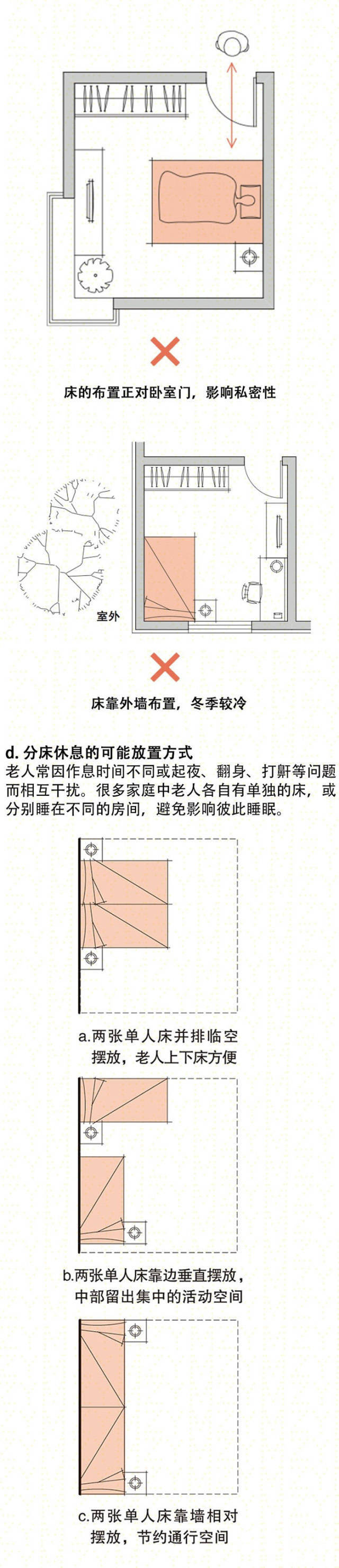 老年住宅室内各空间设计要点-1429081240837099257.jpg