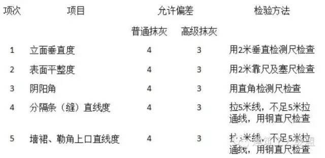 抹灰标准施工方法（干货）_20