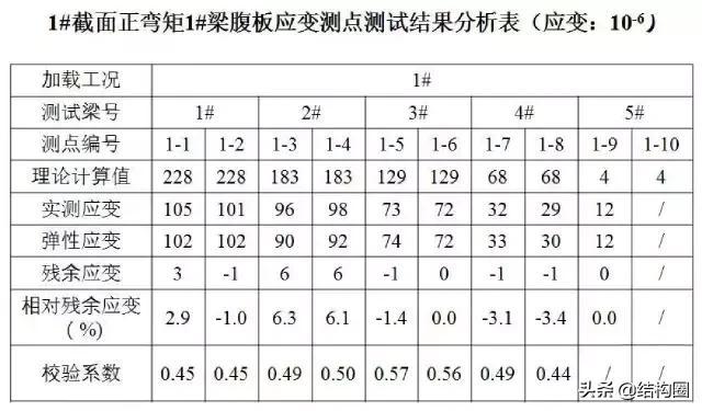 公路桥梁交工验收的常见质量问题与检测方法，超全图文详解！_59