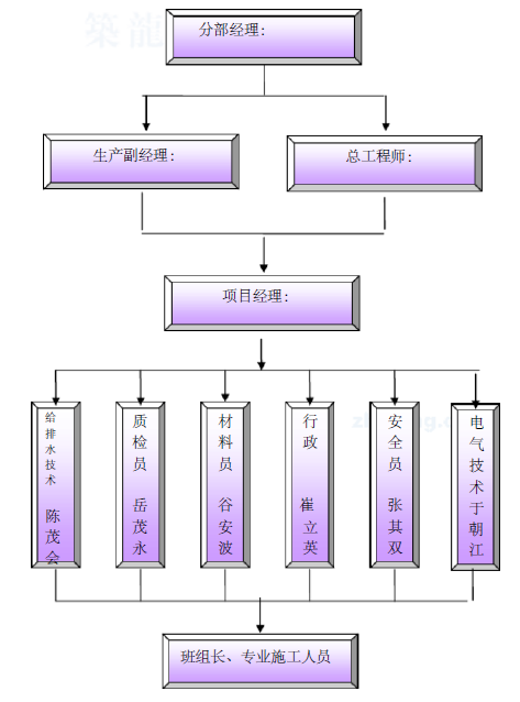 门窗施工技术规程资料下载-型钢区域宽厚板厂热处理采暖系统改造施工方案