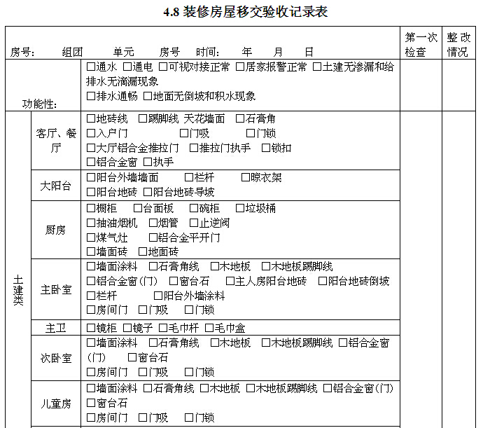 知名地产精装修工程现场管理条例（图表丰富）-装修房屋移交验收记录表