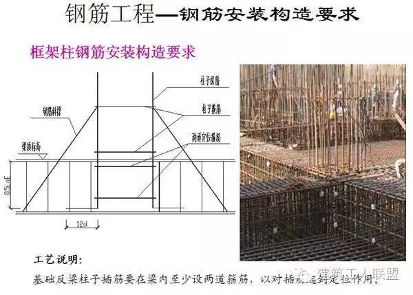 钢筋工程 细部节点 施工 图文详解-11.jpg