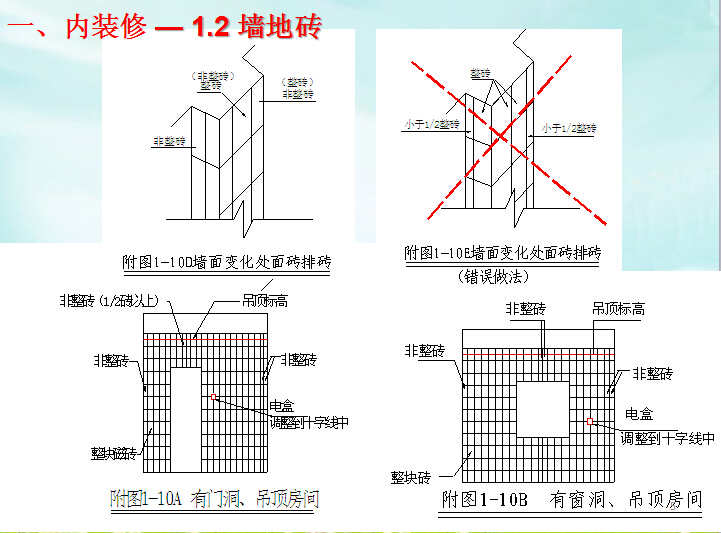 装饰阶段创优细部做法交底（图文并茂）-墙地砖