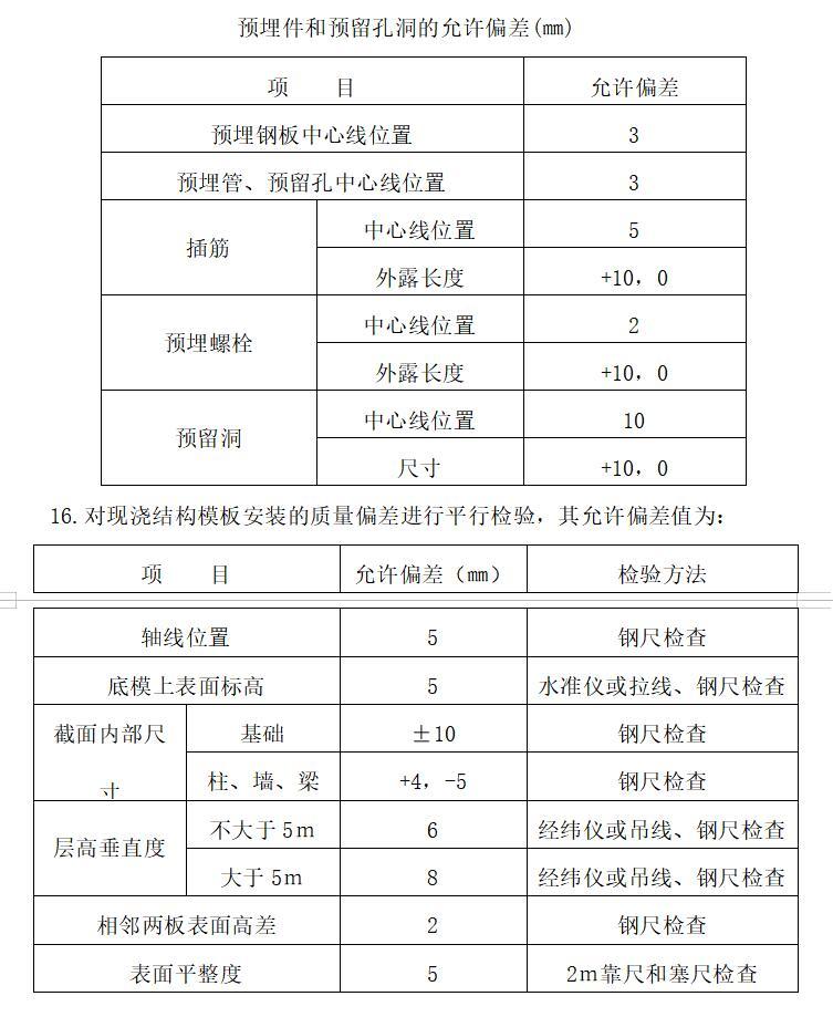 南充化学工业园区棚户区改造二期监理实施细则-预埋件和预留孔洞的允许偏差