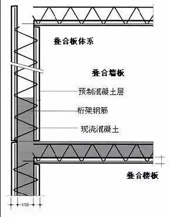 楼板开洞叠合资料下载-日本、欧洲、中国装配式建筑技术有何差别？