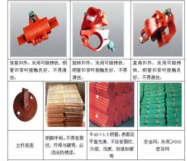 图解防雷接地资料下载-图解脚手架工程标准做法 ，好监理 ，无事故！