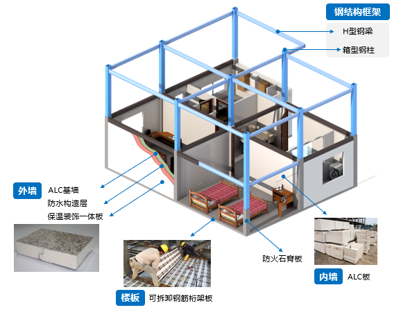 建筑工业化ppt课件资料下载-钢结构建筑工业化的探索与实践（PPT，67页）