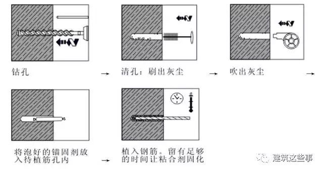 填充墙拉结筋植筋工艺资料下载-10步弄懂建筑植筋施工操作要点