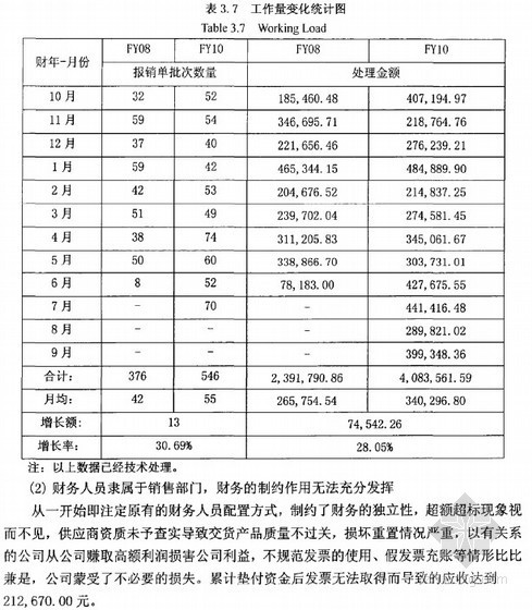 设计公司管控资料下载-[硕士]VM公司上海销售分公司财务管控体系优化的研究[2011]