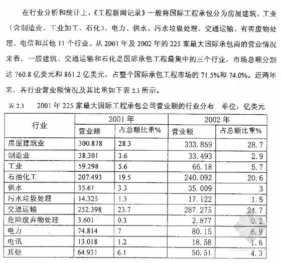 我国国际工程承包发展现状资料下载-[硕士]我国对外工程承包发展策略研究[2004]