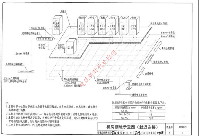 计算机机房接地-2.jpg