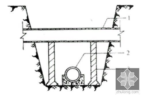 解读GB 50268-97《给水排水管道工程施工及验收规范》-圆形管道两侧砖墩支承