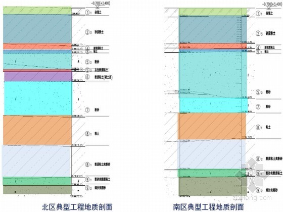 降水围护施工组织资料下载-[上海]超深基坑围护结构及降水土方开挖施工组织设计