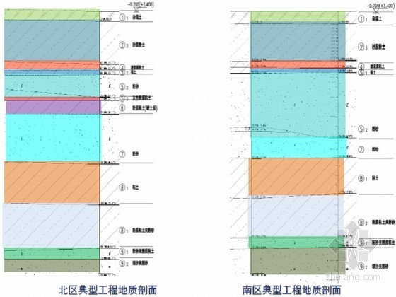 超深基坑施工组织设计资料下载-[上海]超深基坑围护结构及降水土方开挖施工组织设计