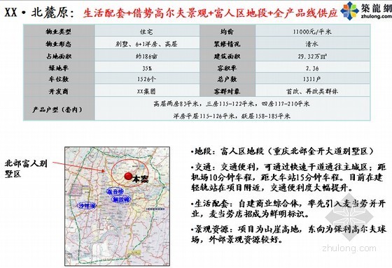 营销报告总结资料下载-[重庆]豪华别墅项目营销策划总结报告