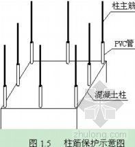 监理具体的安全技术措施资料下载-成品保护具体技术措施