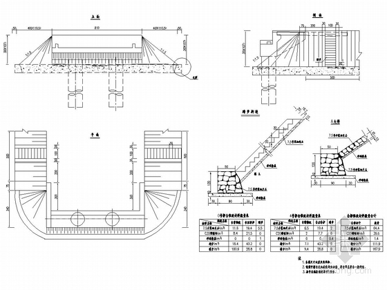 多跨径组合预应力砼连续箱梁桥全套施工图（51张）-锥坡构造