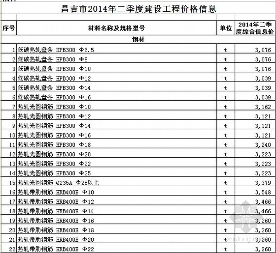 2014年第二季度资料下载-[新疆]昌吉州2014年第2季度建设材料工程价格信息