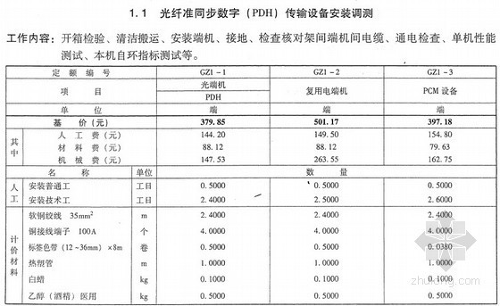 通信工程计价资料下载-[最新]2013版电力建设工程概算定额（通信工程）144页