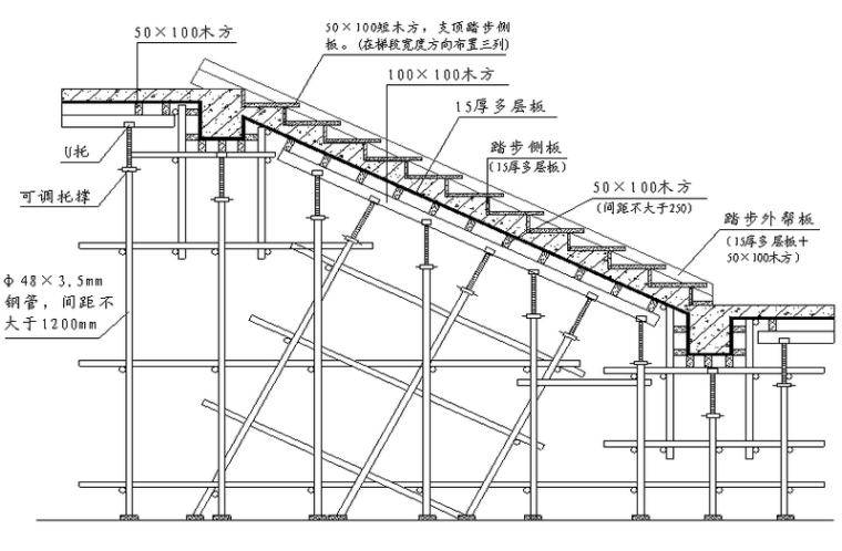 [天津]国际机场航站楼扩建工程施工组织设计（148页，附图）-楼梯支模示意图
