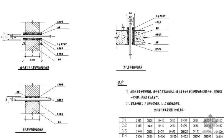室内燃气管道引入管大样图资料下载-室内燃气大样图
