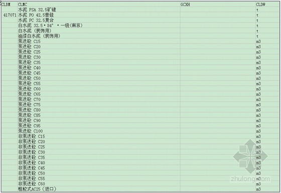 合肥市建设工程材料市场价格信息资料下载-2011年3月合肥市建设材料市场价格信息