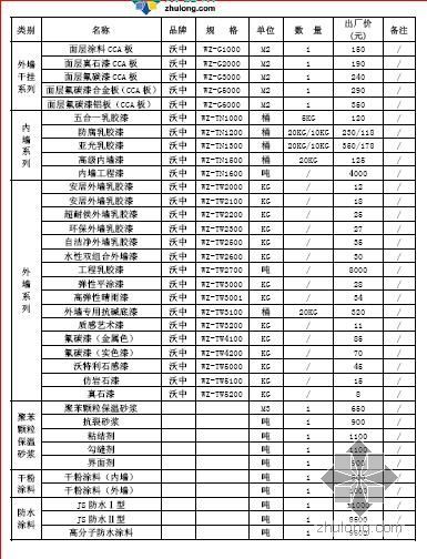 江苏建材信息价资料下载-2009年第1期江苏省保温节能建材信息价