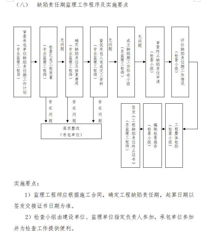 [重庆]道路工程监理大纲范本（269页）-缺陷责任期监理工作程序及实施要点