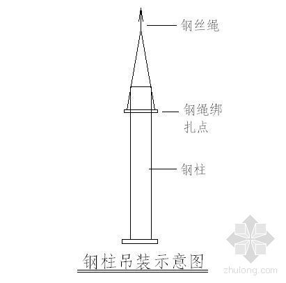 工程方案测量施工精品资料下载-四川省某家居精品展示中心钢结构工程施工方案