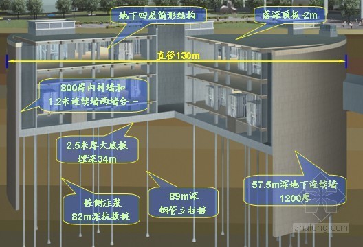 光伏地面电站施工培训资料下载-[上海]500千伏地下变电站施工质量情况（鲁班奖PPT）