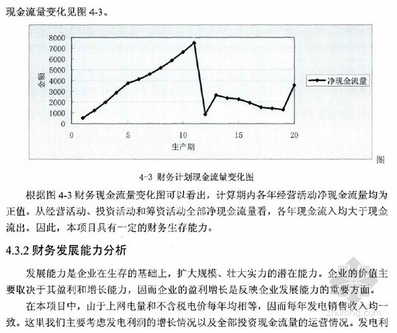 风电场工程财务可行性研究资料下载-[硕士]黑龙江宾县大顶山49.5MW风电场工程财务可行性研究[2011]