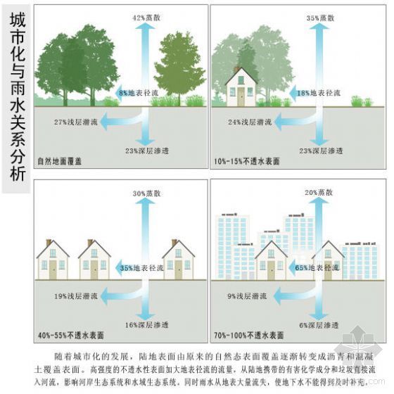 栖息地—城市绿色廊道基础设施规划设计-图10