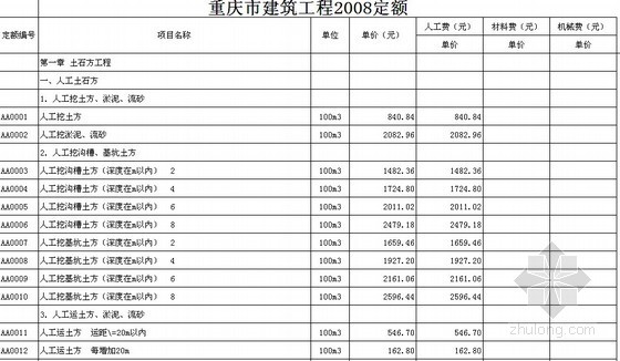 重庆市人工费定额资料下载-重庆市建筑工程2008定额电子版