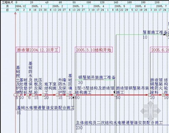 土建进度网络图资料下载-体育馆工程土建、装修施工进度计划网络图