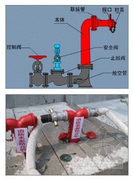 消防给水及消火栓系统技术规范宣贯-水泵接合器 