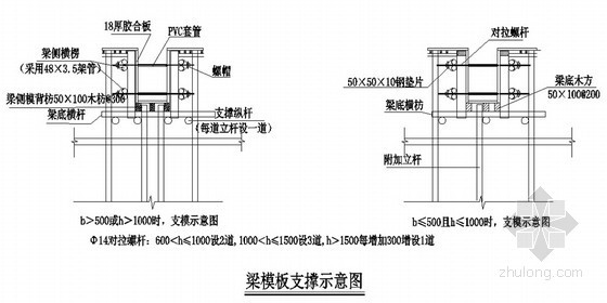 [广东]高层住宅楼模板及轮扣架支撑系统施工方案（2014年编制）-梁模板支撑示意图 