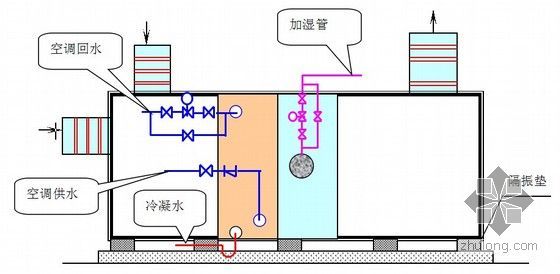 中国援外大型多功能体育馆项目机电安装施工方案521页-组合式空调机组安装示意图