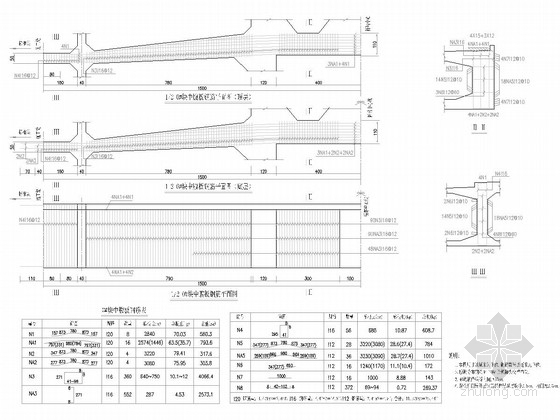 绕城一级公路主跨240米双塔单索面斜拉桥图纸225张（箱梁顶宽27.3m）-0#块箱梁配筋图 