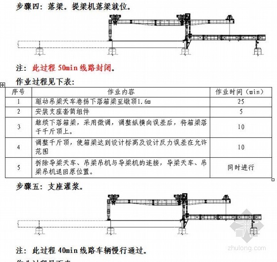 沪宁城际铁路某特大桥箱梁架设施工方案- 