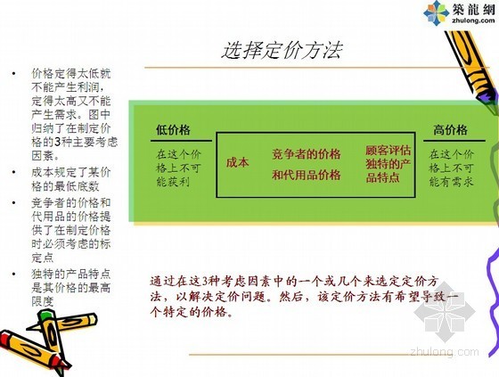 房地产住宅价格表资料下载-房地产项目定价策略（价格策略及价格表的制作）