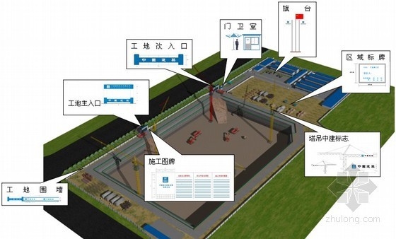 中国建筑施工现场平面布置资料下载-[中建]建筑工程施工现场CI策划（图片丰富）