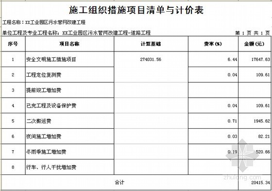 [浙江]2015年9月工业园区污水管网改建工程预算书(含施工图纸50余张)-施工组织措施项目清单与计价表 