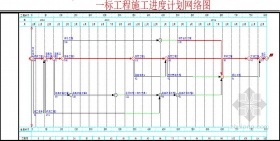 [广东]工业园道路加铺拓宽改造工程施工组织设计186页（含管道绿化 新建板桥）-进度计划网络图 